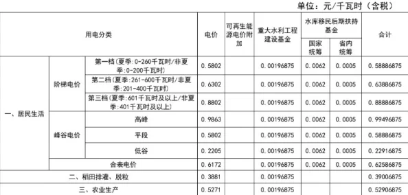 韩国三色电费2024免费：这一政策将为居民提供更灵活的用电选择，降低家庭能源支出，促进可持续发展