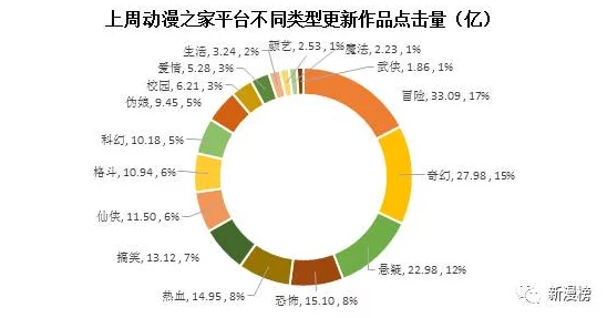 羞羞漫画凤凰网：最新动态与用户反馈分析，探讨其在网络文化中的影响力与发展趋势