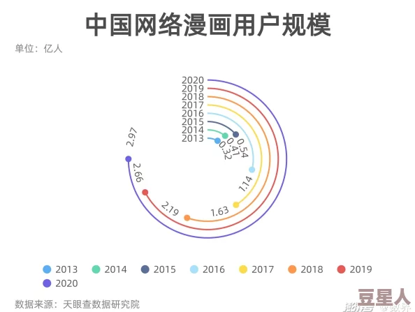 羞羞漫画凤凰网：最新动态与用户反馈分析，探讨其在网络文化中的影响力与发展趋势