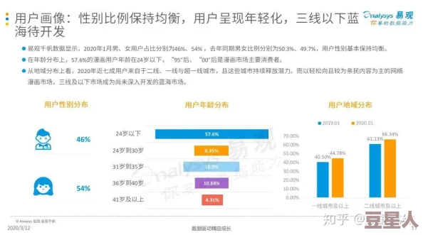 羞羞漫画凤凰网：最新动态与用户反馈分析，探讨其在网络文化中的影响力与发展趋势