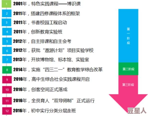 中国14may9_XXXXXL56edu：解析中国教育改革的新动向与未来发展趋势，教育体系的创新与挑战