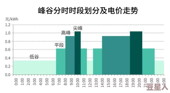 美国三色电费2024：分析不同地区电价变化对家庭经济负担的影响及其未来趋势研究