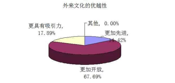 欧美性乱大交：探讨西方社会中性关系的变化与多元化现象，以及文化、法律与道德的影响因素分析