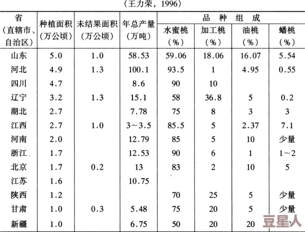 水蜜桃一二三区的种植技术与市场发展现状分析：以某地区为例的实证研究与未来展望