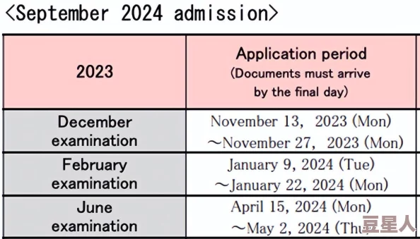 日本大学9月sgu2024：了解留学规划、学术要求、申请流程及生活费用，为国际学生提供全面指南