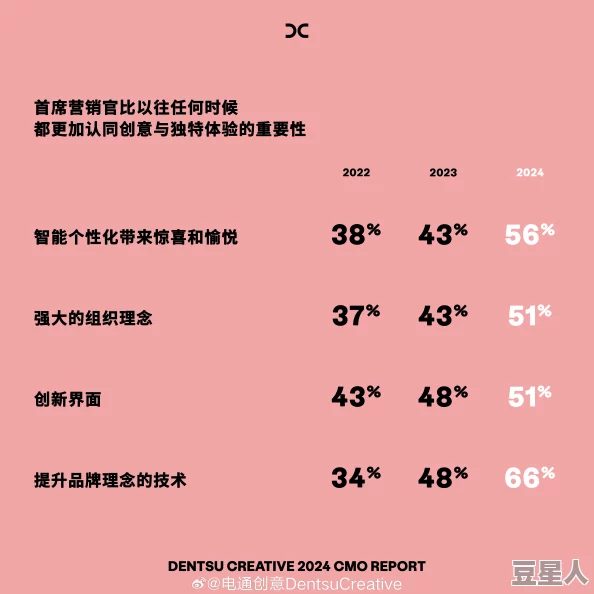 奢宠1v+1h商延：揭秘奢侈品牌如何通过个性化服务提升消费者体验及品牌忠诚度的策略与案例分析