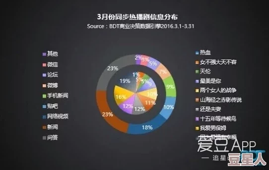 17ccgcg吃瓜网黑料爆料蘑：网络舆情与社交媒体的影响力分析及其对公众认知的塑造