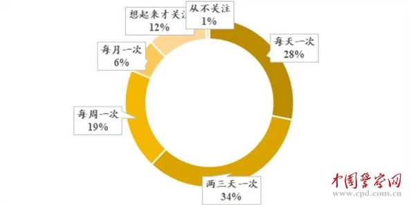 Yellow片＂：解析其在流行文化中的影响力及对青少年心理健康的潜在影响与引导作用