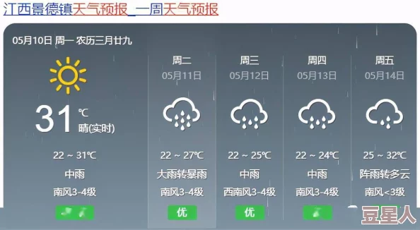 出差遇到暴雨和属下，领导如何应对突发天气与团队协作的挑战与收获