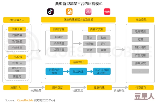 b站推广网站2025mmm：如何在未来的网络环境中有效提升内容创作者的曝光率与用户互动体验