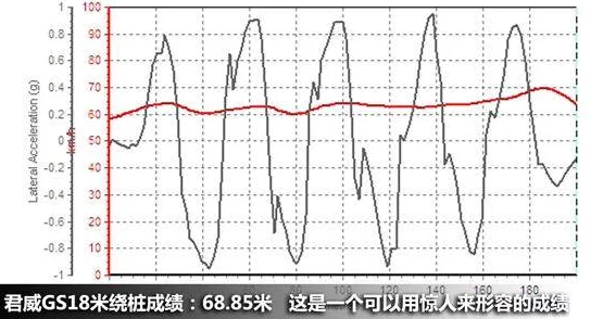 aqd论坛一号线二号线测速：深入理解不同线路的速度表现与影响因素分析