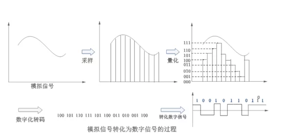 adc确定成年：了解adc在各领域的应用与影响，以及成年人标准的相关知识