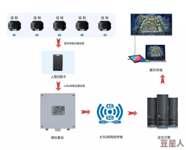 国产无人区码卡二卡三卡取得新进展，技术应用范围不断扩大，助力智能化发展与数据传输效率提升