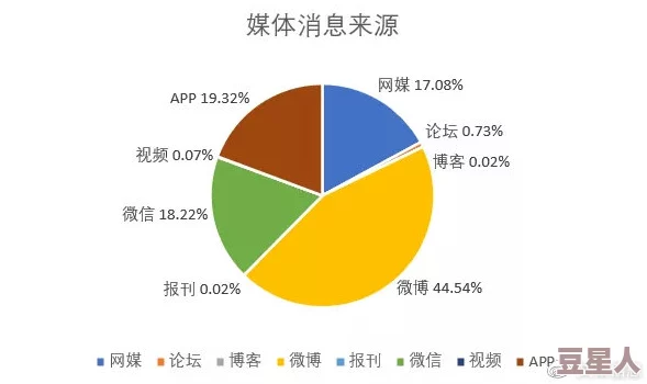 热点事件-黑料不打烊：从社交媒体到传统媒体，如何影响公众舆论与社会信任的动态变化分析