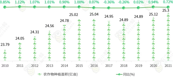 97精产国品一二三产区：分析中国农业生产结构与区域发展对策研究