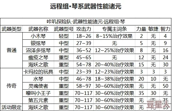 咔叽探险队普通宝石合成价格表全面介绍及最新合成费用变动