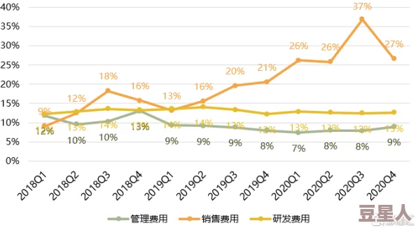 2023推广B站：深入分析B站的发展战略与内容创作背后的成功秘诀与未来趋势探讨