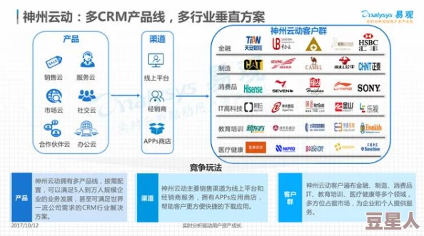 日本免费saas crm：了解在日本市场上可用的多种免费的SaaS客户关系管理工具，帮助企业提升客户服务和销售效率