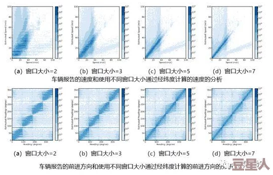 x7x7x7任意噪入口：深入分析噪声对系统性能的影响及优化策略