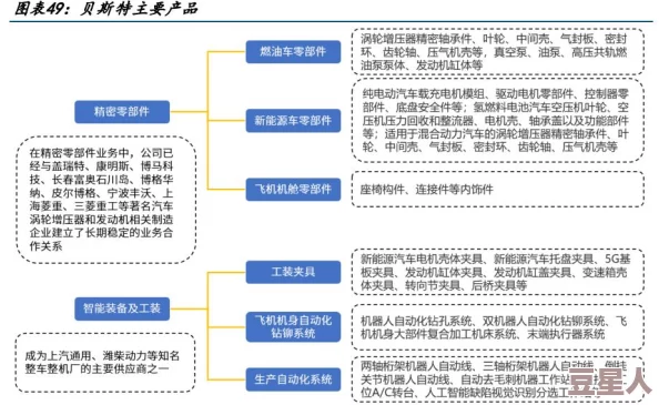 97精产国品一：深入了解中国制造的优质产品，展现其在全球市场中的竞争力与创新精神