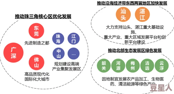 麻豆区区区三区四区卓越拓展：推动区域经济一体化与可持续发展的实践与思考