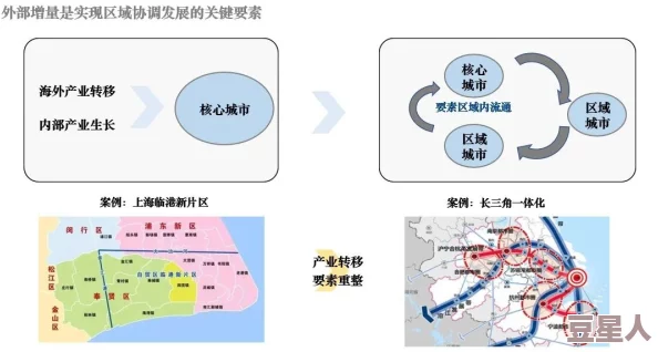 麻豆区区区三区四区卓越拓展：推动区域经济一体化与可持续发展的实践与思考