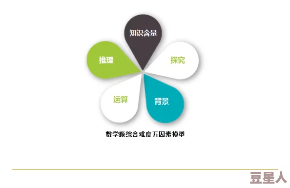 66m66成长模式视频-威入口5：探讨新兴商业模式对个人与团队发展的影响及其应用实例