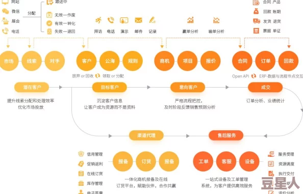 免费在线国内永久crm：如何选择适合企业需求的CRM系统以提升客户管理效率和业务增长潜力