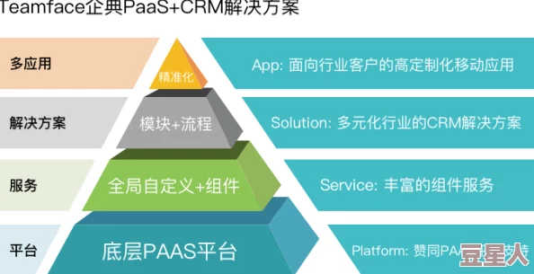 免费在线国内永久crm：如何选择适合企业需求的CRM系统以提升客户管理效率和业务增长潜力