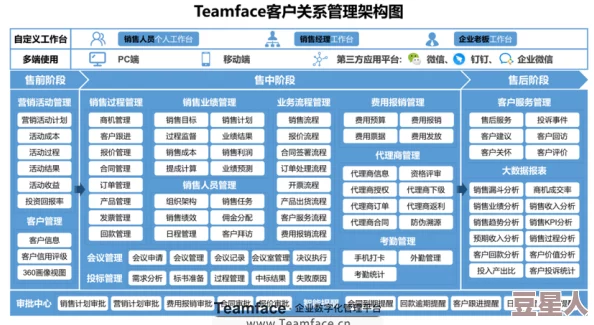 免费在线国内永久crm：如何选择适合企业需求的CRM系统以提升客户管理效率和业务增长潜力