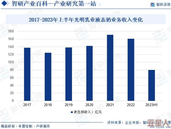 97国产精华产品市场前景：分析当前市场趋势与未来发展潜力的综合研究报告