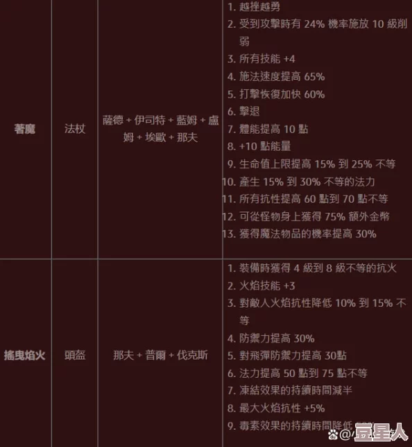 暗黑2重制版符文之语：深入解析游戏中强力装备组合与策略，助你在冒险旅程中更具优势