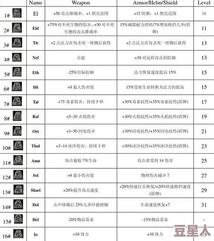 暗黑2重制版符文之语：深入解析游戏中强力装备组合与策略，助你在冒险旅程中更具优势