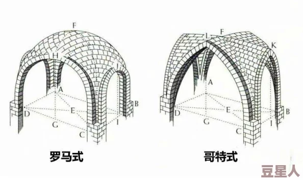 上拱下拱试看120秒：揭示拱形结构在建筑中的力学原理与应用价值