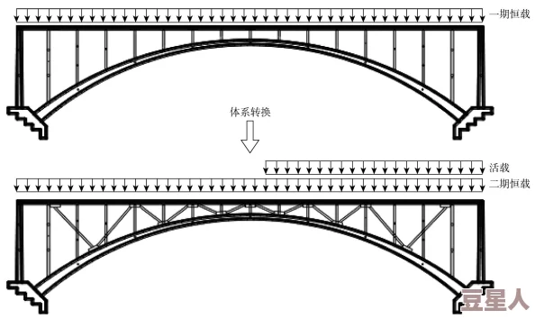 上拱下拱试看120秒：揭示拱形结构在建筑中的力学原理与应用价值