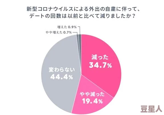 泡妞WWWWWⅩXXX日本：探讨在日本文化背景下，年轻人如何通过幽默和网络语言进行社交与恋爱互动的现象