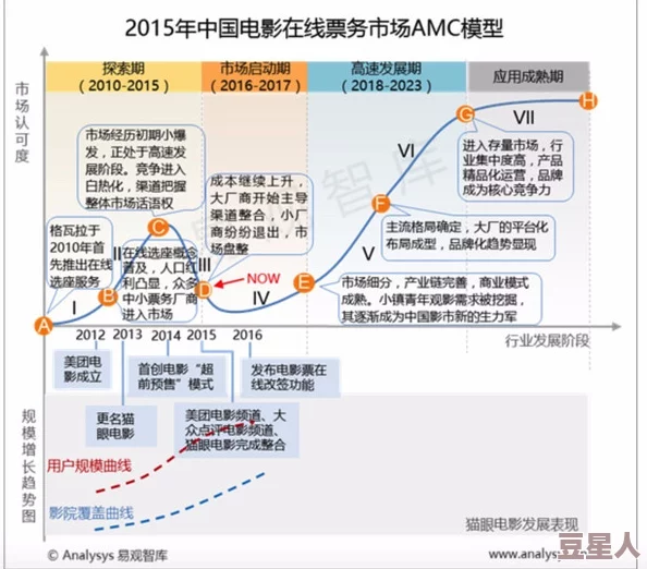 四虎入口：深入了解四虎影视网站的背景、发展历程及其影响力的全面分析与解读