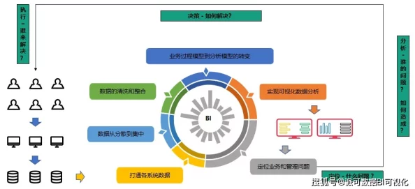 收集系统jyH简苏：基于大数据分析的智能化信息整合与应用研究综述