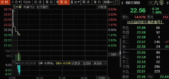 7本升8本爆仓攻略：掌握风险控制与资金管理，助你稳步提升投资收益，实现财富自由之路