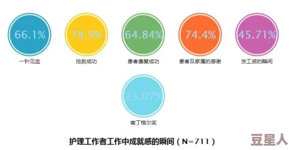 日本护士的奶头又大又硬：分析职场压力对护士身心健康的影响及其在护理行业中的现状