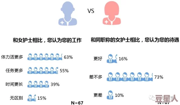 日本护士的奶头又大又硬：分析职场压力对护士身心健康的影响及其在护理行业中的现状