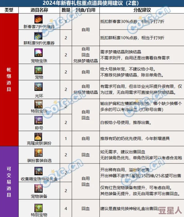 2024DNF年套礼盒选择指南：最新爆料推荐，哪个礼盒性价比最高？