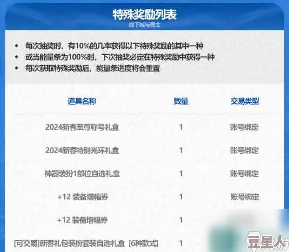 2024DNF年套礼盒选择指南：最新爆料推荐，哪个礼盒性价比最高？