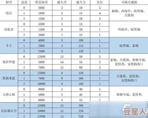 2024年DNF稳定飞机推荐及最新防封技巧全解析