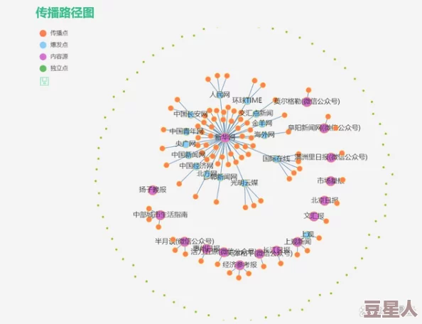 吃瓜网51：网络舆论与社会事件的互动关系研究及其对公众认知的影响分析