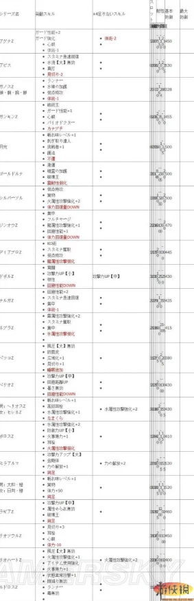 怪物猎人P3防具对比：探索最新版本中哪个系列防具性能更佳？