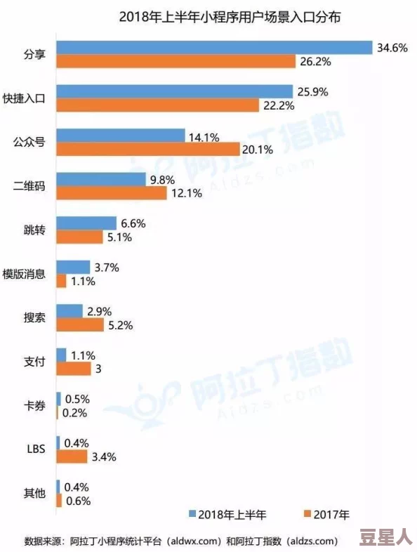 如何利用www.askform.c平台提升在线调查的有效性与用户体验，促进数据收集与分析