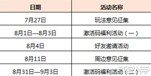 2024英雄守卫者最新通用兑换码大全及新活动预告