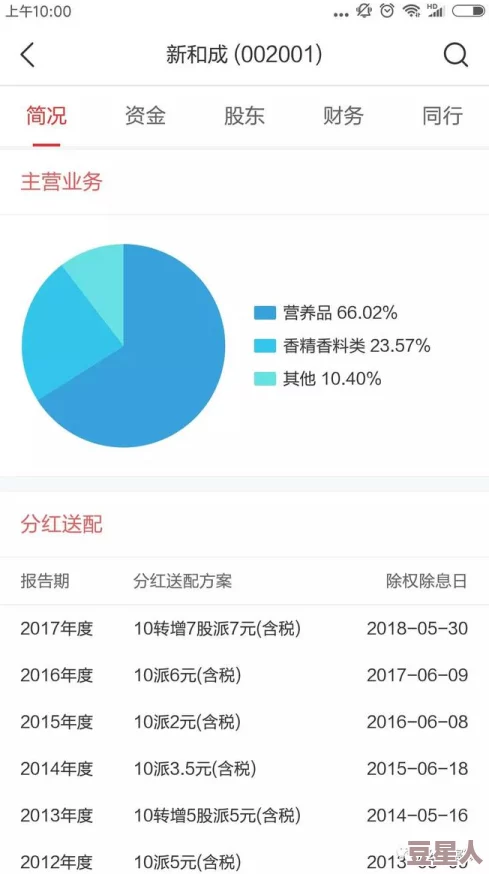 免费的行情网站app软件海口：如何选择适合自己的工具以获取最新市场动态和投资信息