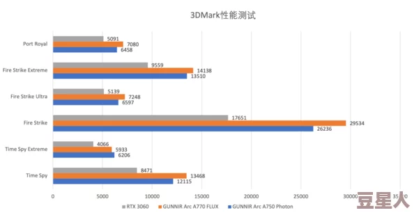 英特尔A750光追功能正式发布，游戏画质全面提升，性能超越多数主流显卡，引发玩家热议！